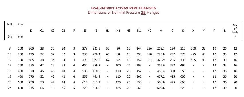 BS 4504 Flange Dimensions