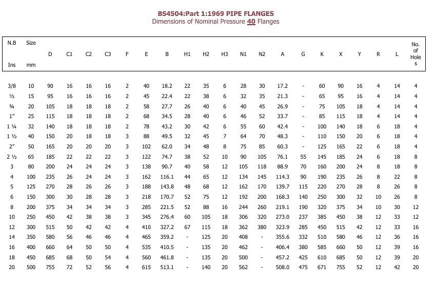 BS 4504 Flange Dimensions