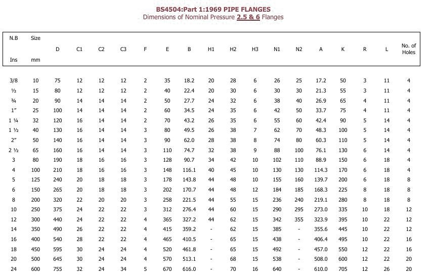 BS 4504 Flange Dimensions