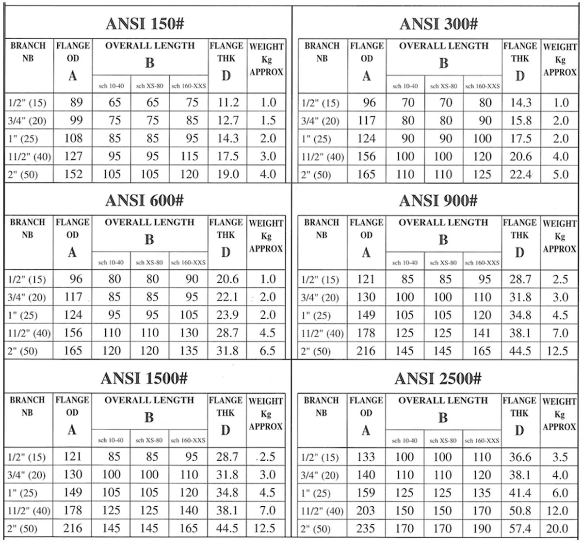 Weldoflange Dimensions & Weight Weldoflange Dimensions & Weight